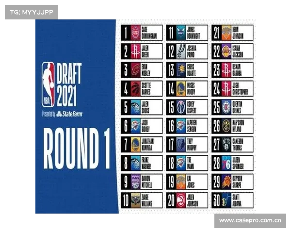 NBA2021选秀名单出炉!CC当选状元,火箭拿格林,勇士“捡”到宝 NBA2021选秀名单出炉!CC当选状元,火箭拿格林,勇士“捡”到宝