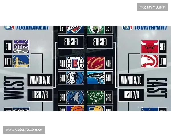 NBA季后赛附加赛对阵出炉!这剧情,比电视剧还精彩! NBA季后赛附加赛对阵出炉!这剧情,比电视剧还精彩!