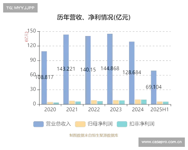 万向钱潮收盘上涨5.44%,滚动市盈率27.85倍,总市值268.93亿元 万向钱潮收盘上涨5.44%,滚动市盈率27.85倍,总市值268.93亿元